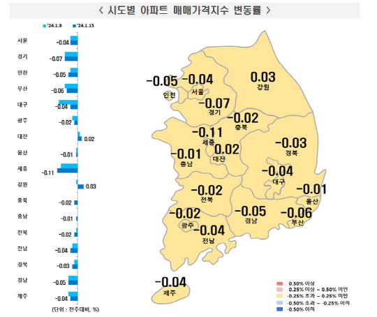 <한국부동산원 제공>